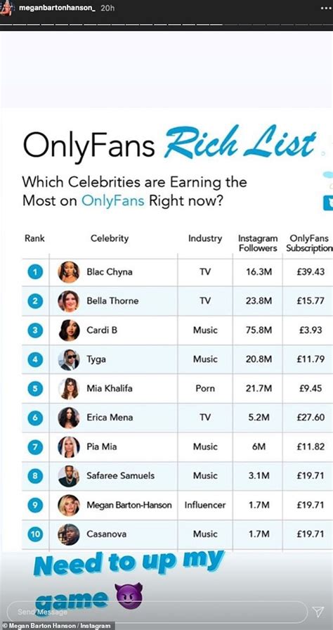 Top 30 Best OnlyFans Creators in Newcastle Upon Tyne (Dec,。